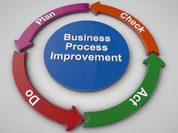 Business Process Improvement