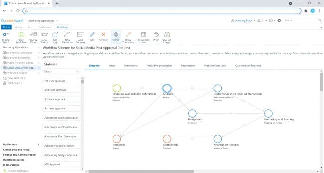 CMS workflow