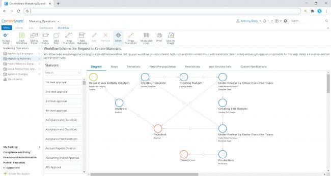 Content workflow