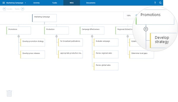 When planning a huge marketing campaign