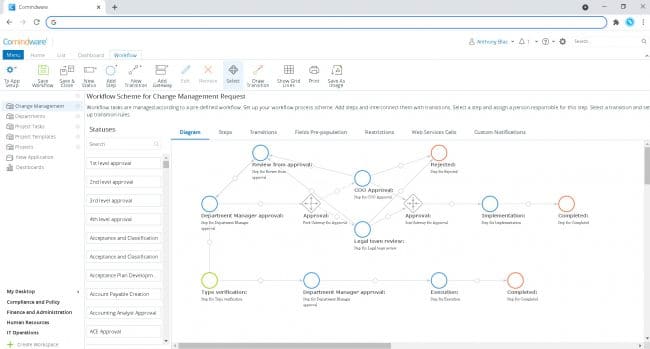 Generic workflow