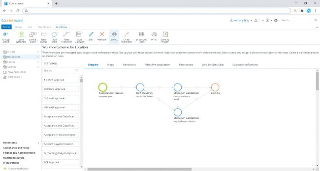 HRO Process Workflow