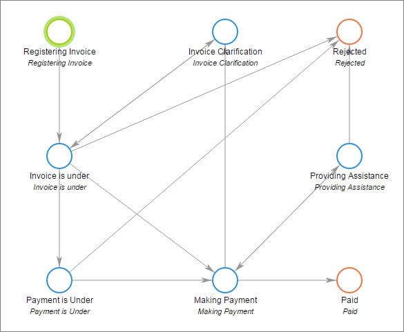 workflow invoice management