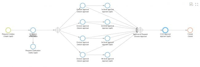 Workflow Optimization 