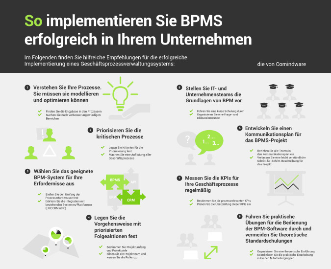 So implementieren Sie BPMS erfolgreich in Ihrem Unternehmen