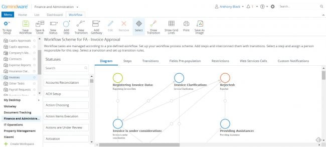 It is Time for Business Process Reengineering (BPR)