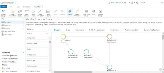 workflow model example