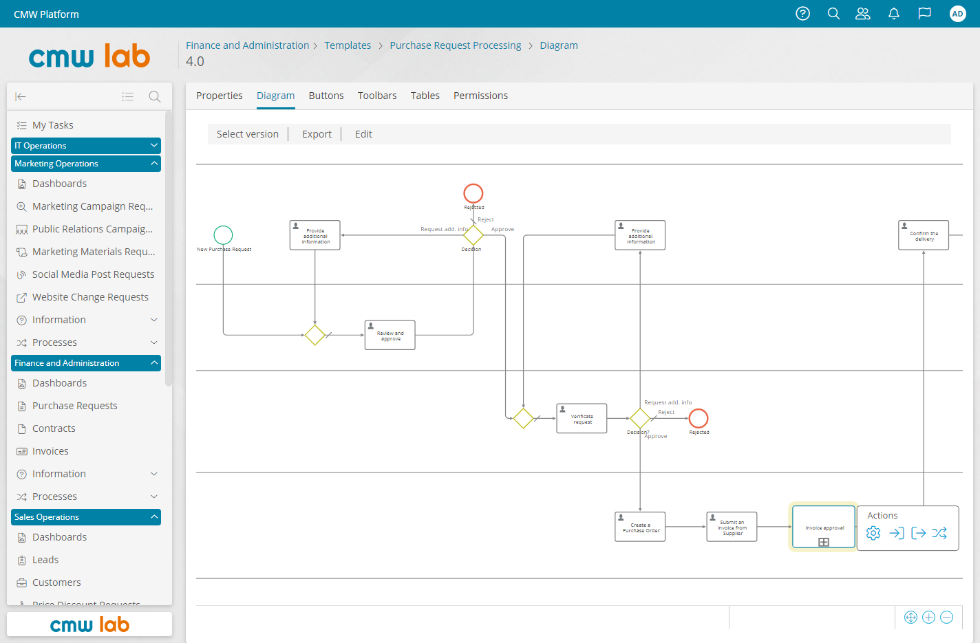 Procurement Process Automation