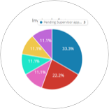  Maintenance Request Tracking