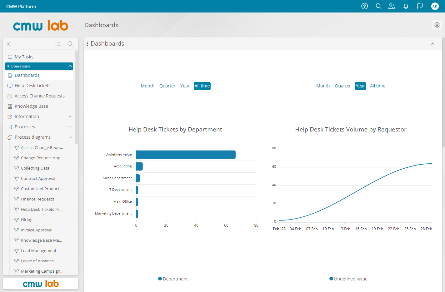 Issue Tracking Process