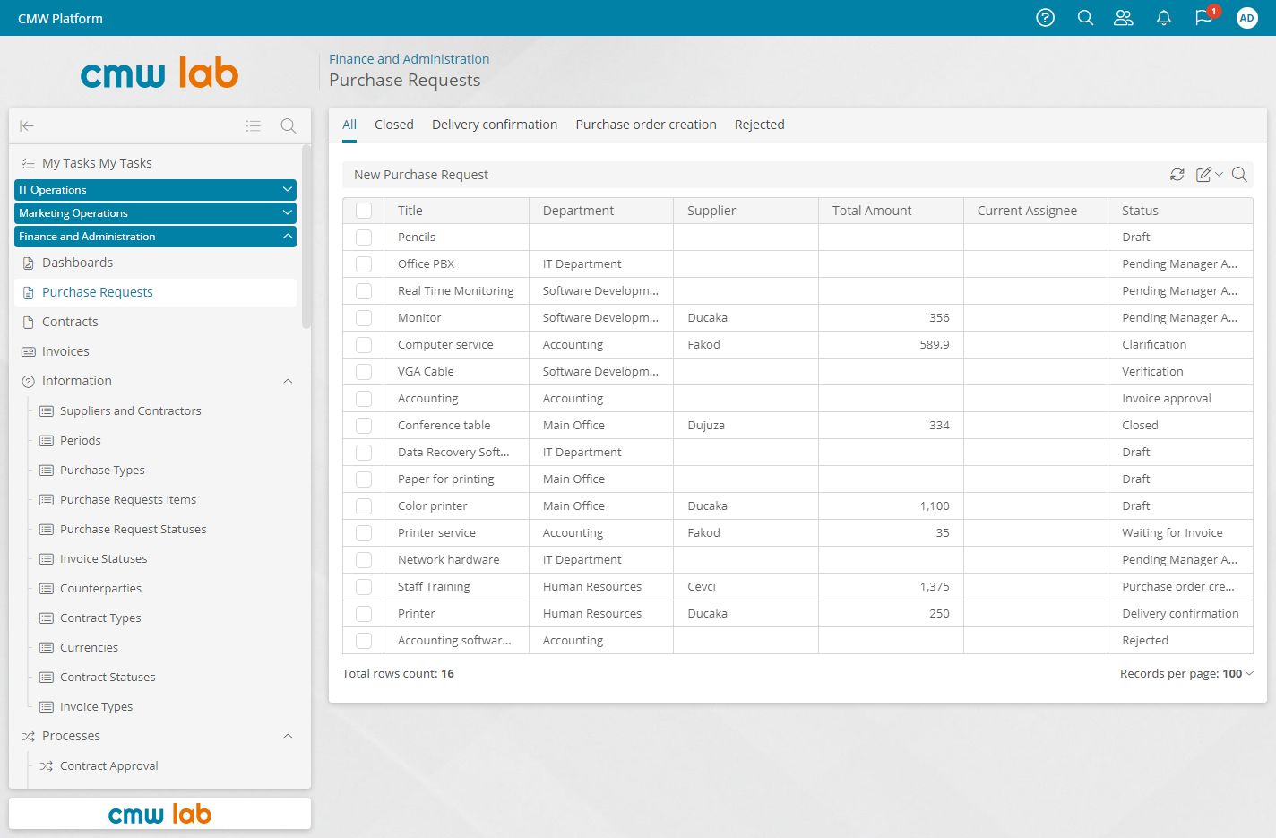 ITSM process transparency