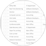  ITSM Process Transparency and Compliance