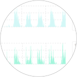  Centralized Claim and Incident Data