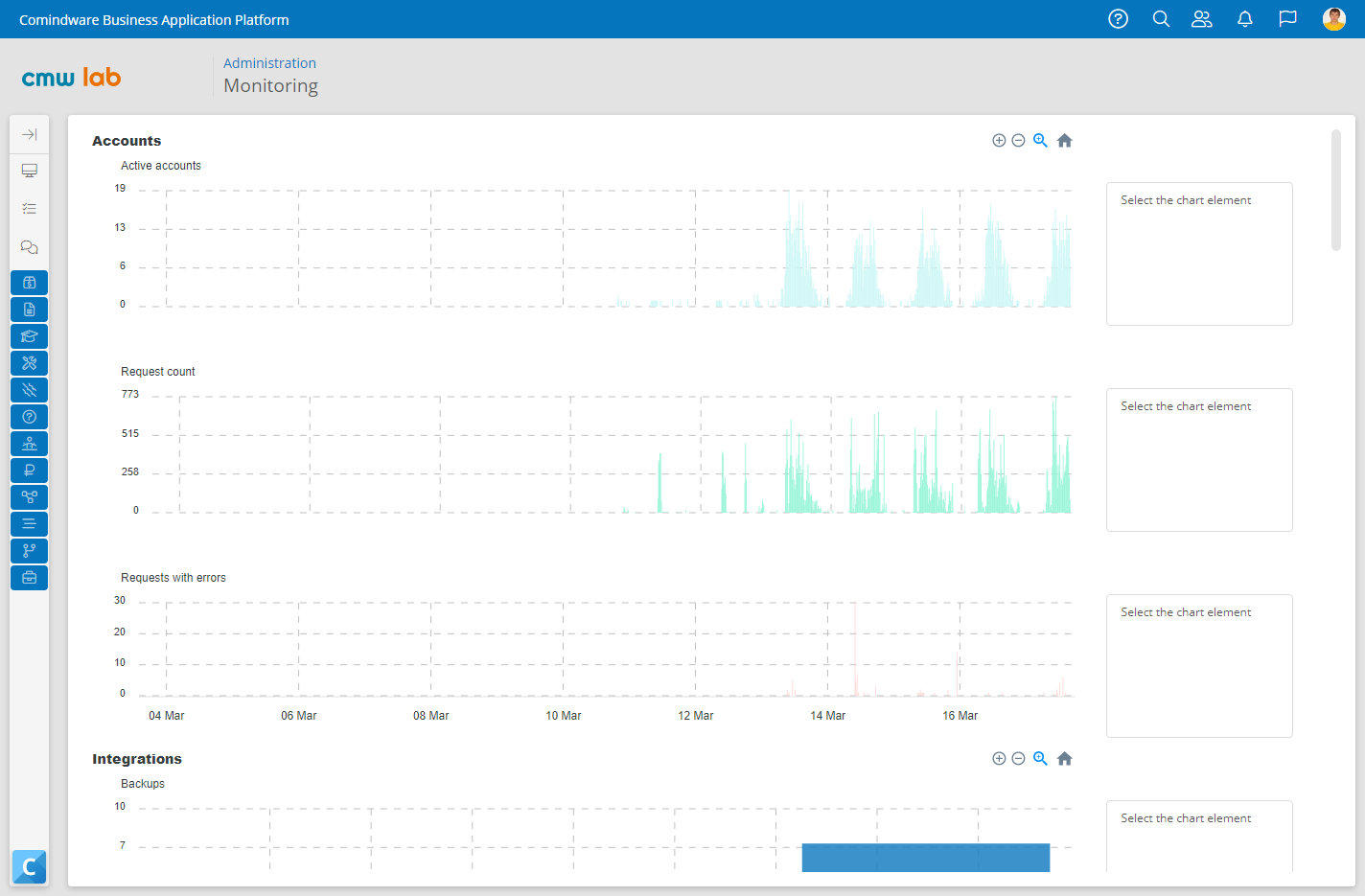 Centralized Claim and Incident Data