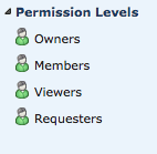 Granting permissions