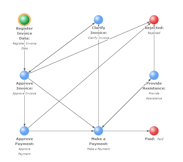 invoice apporval workflow process