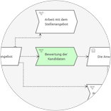  Die Visualisierung der Verbindungen zwischen den Unternehmensabläufen