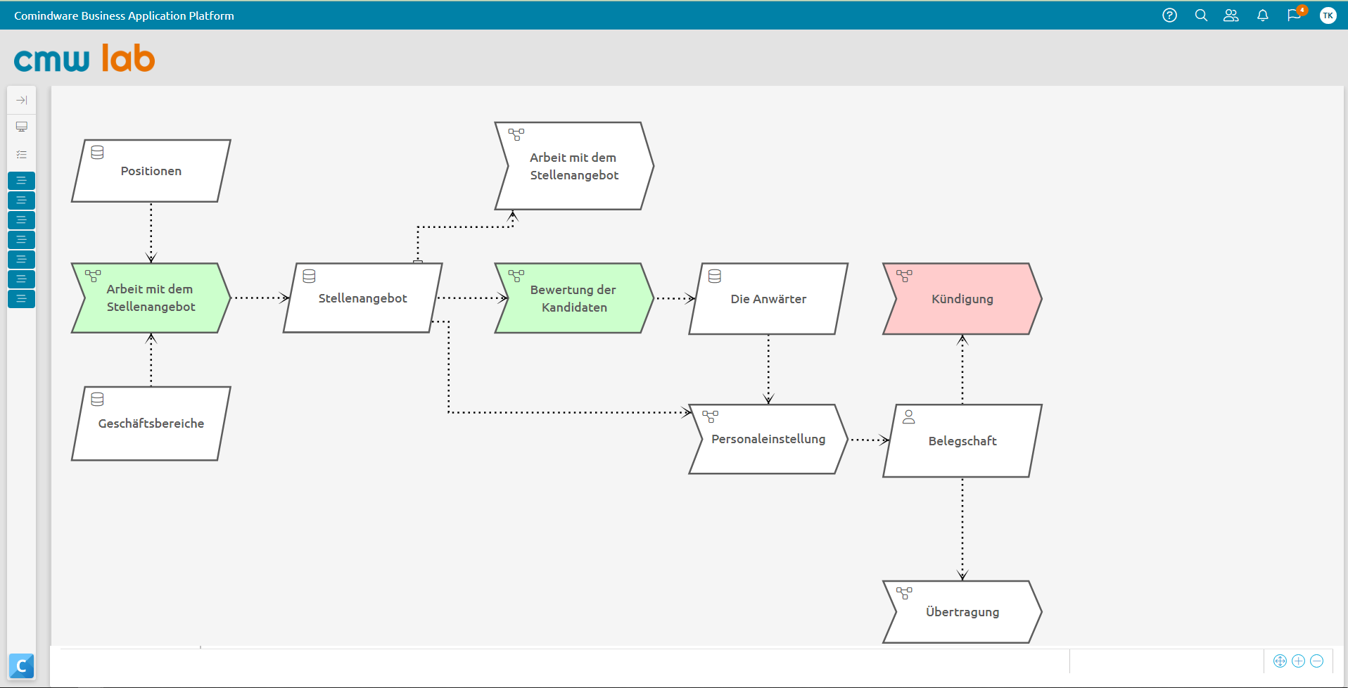 Die Visualisierung der Verbindungen zwischen den Unternehmensabläufen