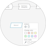  Visibility of process architecture