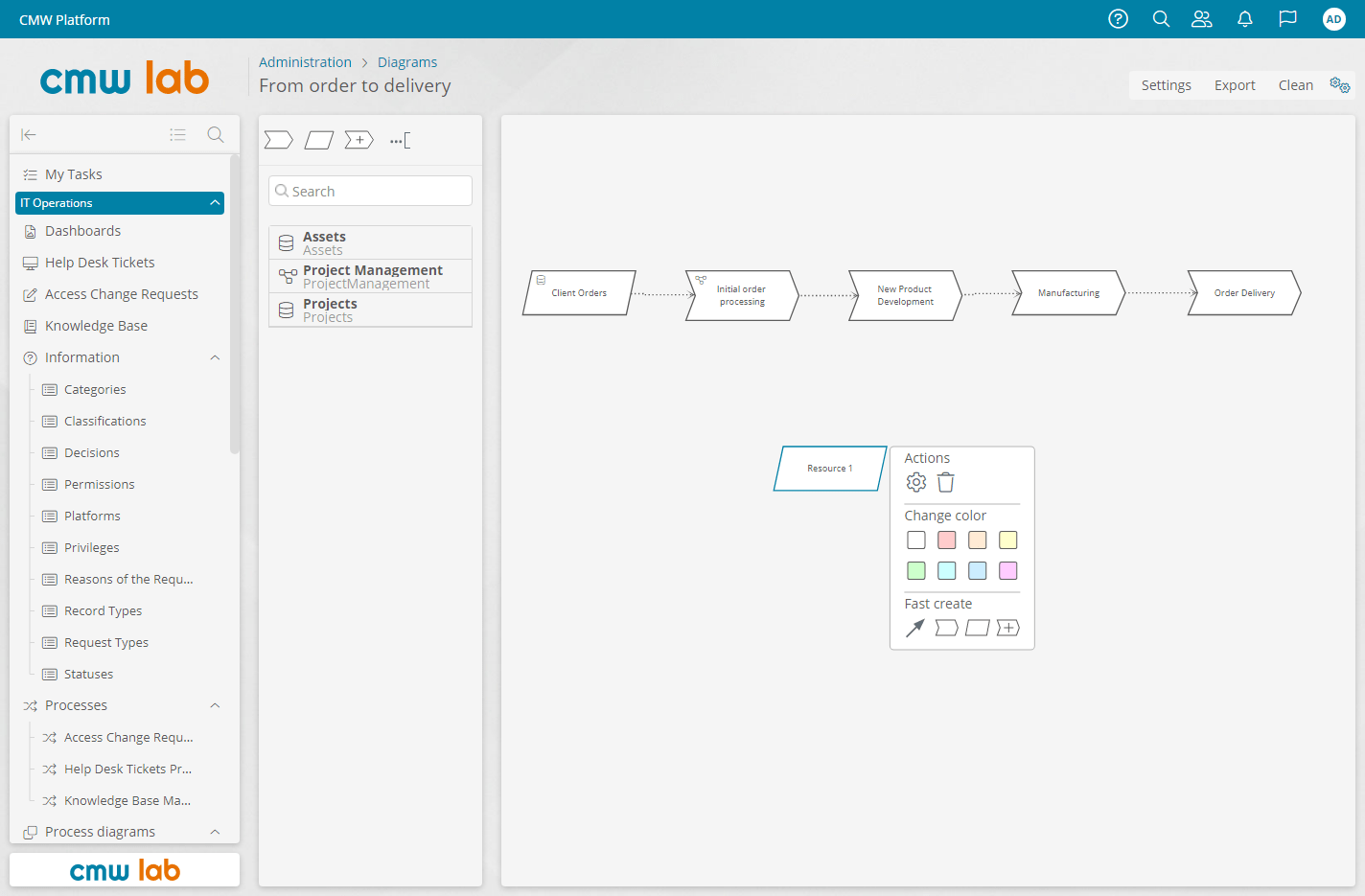 Visibility of process architecture