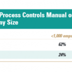 Adaptive BPM for risk management: avoiding work interruptions