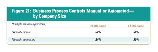 adaptive bpm