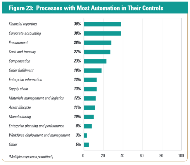 adaptive bpm