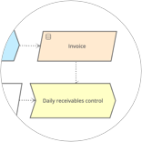  Executable Enterprise Architecture with DFD diagram