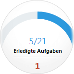  Automatisierte Projektplanung und einfache Priorisierung