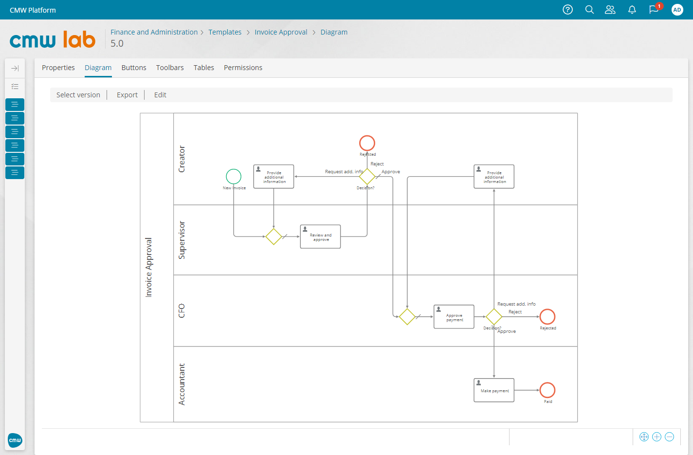 Automated document workflows