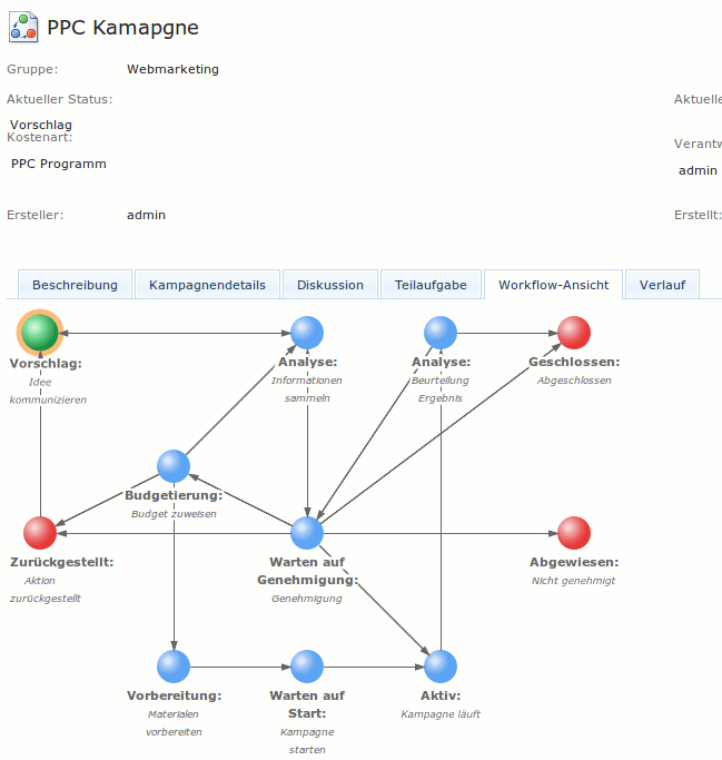 Workflows Automatisierung