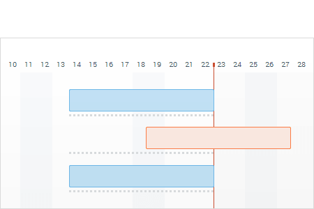 Basispläne in Project Tracking Software