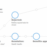 How to Improve Your Insurance Claim Process