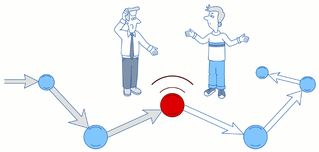 process bottleneck