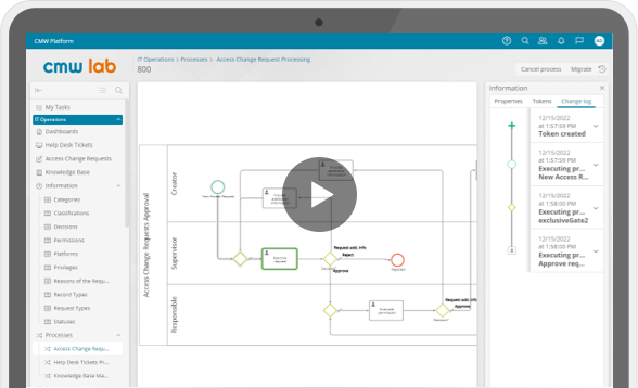 Business Process Management System