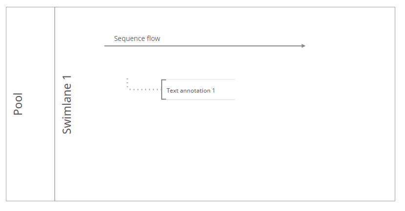 BPMN Basics  Elements and Symbols