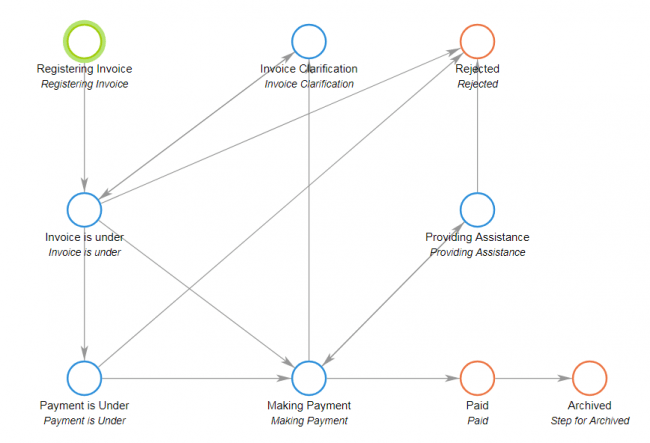 Time for business process reengineering