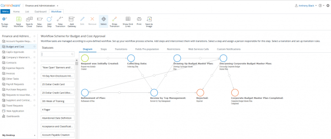 How to automate budget management