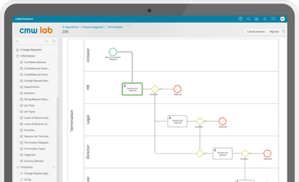 BPM Software - CMW Platform