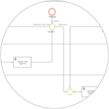  Business process modeling