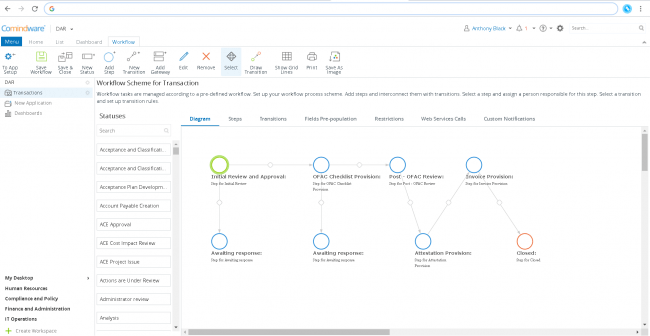 Business Process Analysis: From Definition to Examples