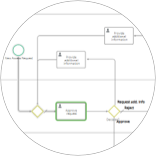  Business Process Mapping Capabilities