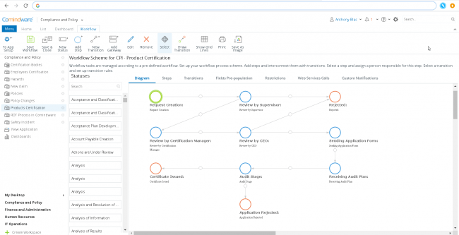 Business Rules Engine and Workflow Engine – Difference