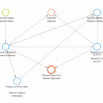 Top 7 Workflow Apps for Automating Your Business in 2021