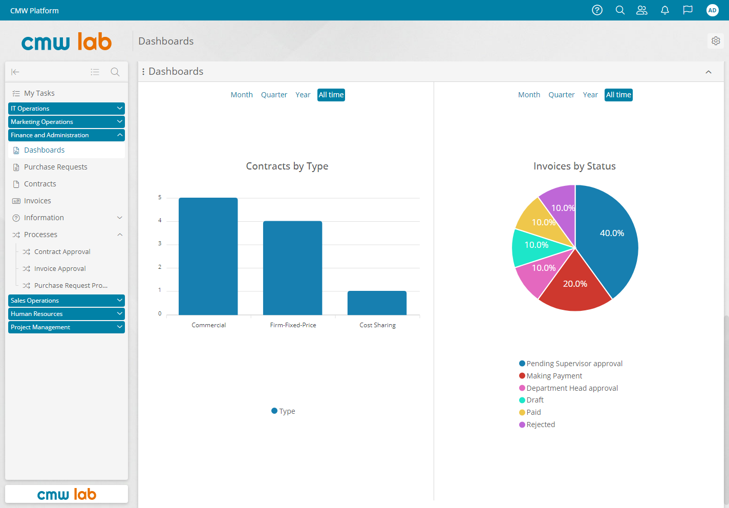 Claim Processing Transparency and Compliance