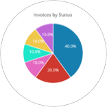  Claim Processing Transparency and Compliance