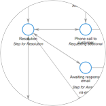  Claims Management Workflow Example
