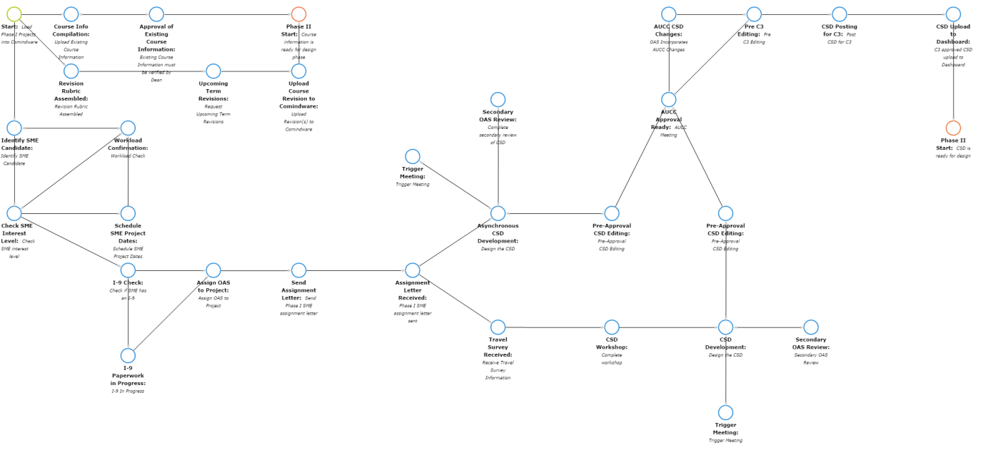 Comindware Workflow Automation solution