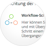  Kontinuierlicher Ausbau und fortlaufende Optimierung