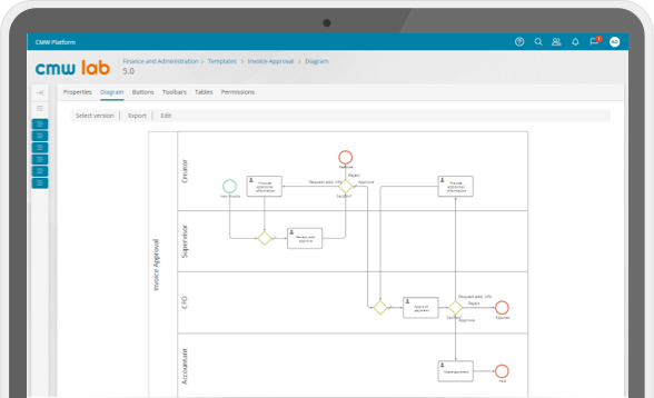 BPM Software - CMW Platform